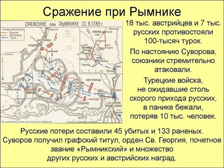 Дата в истории.